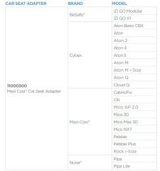 Thule Sleek Ana Kucağı Adaptörü