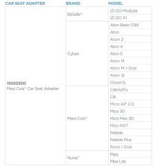 Thule Sleek Ana Kucağı Adaptörü