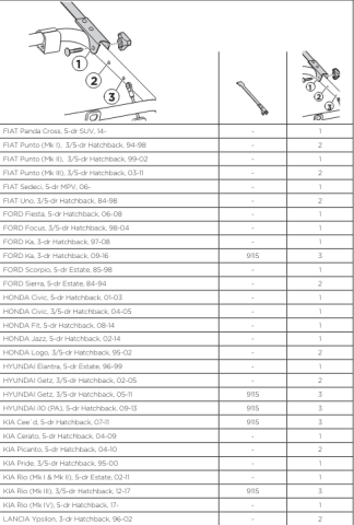 THULE CLIPON BAGAJ ÜSTÜ BİSİKLET TAŞIYICI 3 LÜ