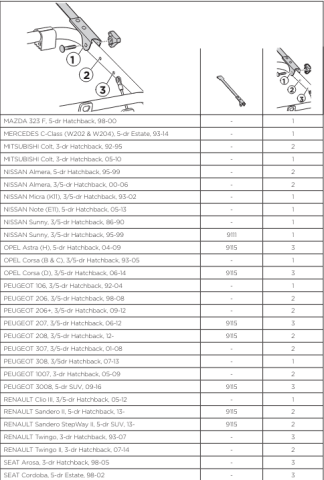 THULE CLIPON BAGAJ ÜSTÜ BİSİKLET TAŞIYICI 3 LÜ