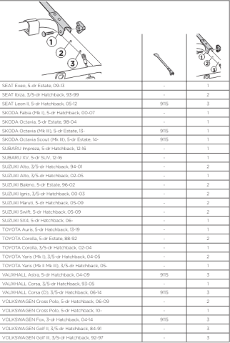 THULE CLIPON BAGAJ ÜSTÜ BİSİKLET TAŞIYICI 3 LÜ