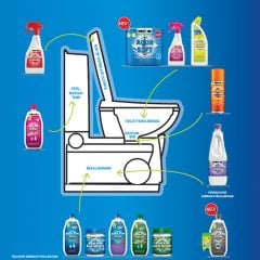 Thetford Aqua Kem® Blue Concentrated - 780ml
